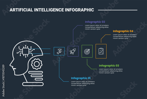 artificial intelligence infographic process diagram with robot head side with square box on horizontal line spreading with dark background bright outline style 4 points
