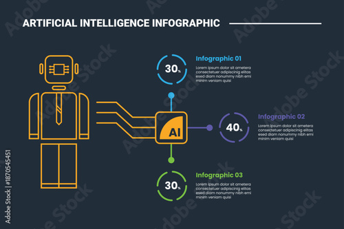 artificial intelligence infographic process diagram with robotic human with processor chip and circle point content with dark background bright outline style 3 points