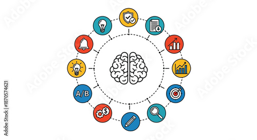 A colorful infographic illustrating various business concepts around a brain