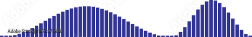 Bimodal distribution graph showing two peaks Vector