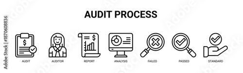 Audit Process web banner icon vector illustration concept for business with icon of audit, auditor, report, analysis, failed, passed, and standard.