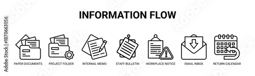 Information Flow web banner icon vector illustration concept with icons of paper documents, project folder, internal memo, staff bulletin, workplace notice, email inbox, return calendar.