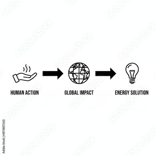 Conceptual Diagram of Human Action, Global Impact, and Energy Solutions