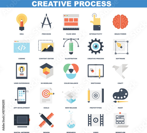 Creative process and design workflow flat icon set for UI, UX, development and digital production
