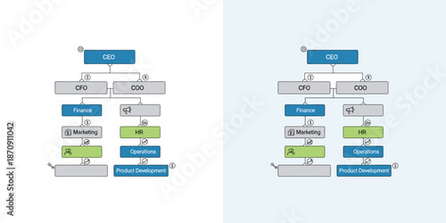 Flowcharts illustrating process steps in a business or organizational context from different viewpoints
