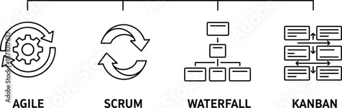Software development methodologies icons, Agile Scrum Waterfall Kanban, project management styles, workflow symbols, flat vector illustration