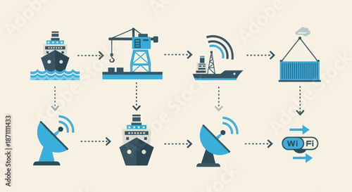 Maritime Logistics and Communication Network Diagram.
