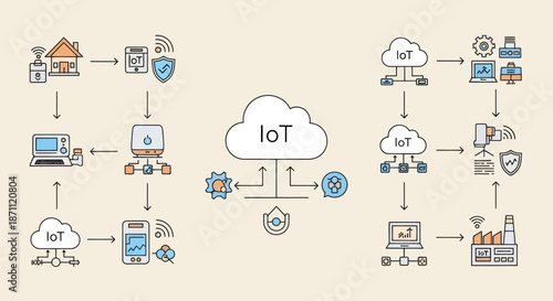 Illustrated IoT Diagram Depicting Connected Devices and Data Flow.