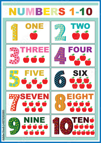 Numbers 1 to 10 Simple Poster for Kids. Numbers 1 to 10 Educational Colorful Poster