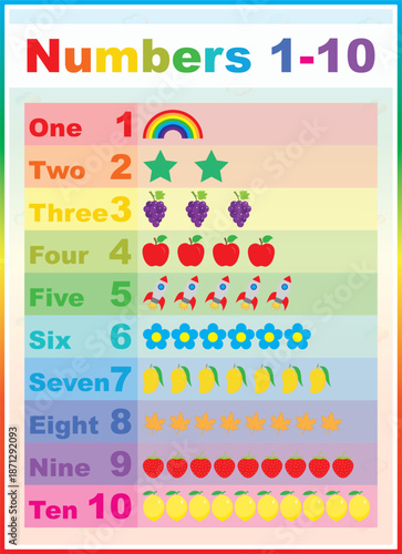 Numbers 1 to 10 Simple Poster for Kids. Numbers 1 to 10 Educational Colorful Poster