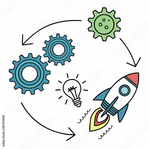 Innovation and progress cycle