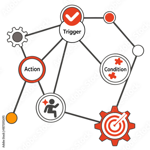 Workflow diagram with trigger, action, and condition
