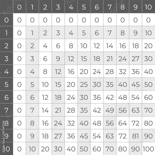 Multiplication table from zero to ten, clean grid math chart vector illustration