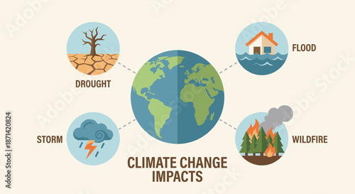 Climate change impacts infographic with Earth and natural disaster icons