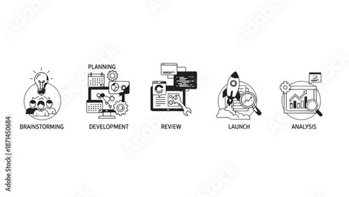 Infographic showing the sequential stages of product development workflow.
