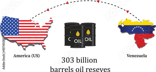 America war Venezuela missiles war attack fight attack oil war America control Venezuela oil reserves assets fight economy 