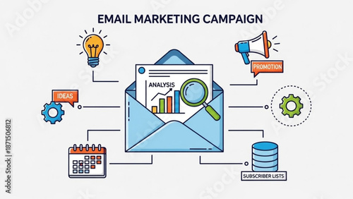 Email marketing campaign strategy with analysis and promotion