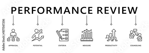 Performance review banner web icon vector illustration concept for employee job performance evaluation with an icon of appraisal, potential, criteria, measure, productivity, and counseling