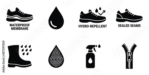 Waterproof and water repellent fabrics features shown through shoe clothing drop icons