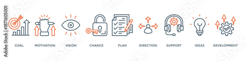 Shape the future banner web icon vector illustration concept for business planning with an icon of the goal, motivation, vision, chance, plan, direction, support, ideas, and development