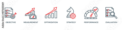 KPI banner web icon vector illustration concept for key performance indicator in the business metrics with an icon of objective, measurement, optimization, strategy, performance, and evaluation