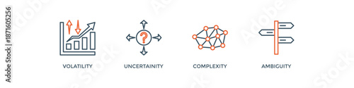VUCA banner web icon vector illustration concept to describe or reflect on the volatility, uncertainty, complexity, and ambiguity of general conditions and situations