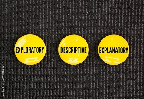 What are the three types of basic research? Typically, basic research can be exploratory, descriptive or explanatory; although in many cases, it is explanatory in nature.
