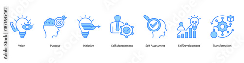 Self Growth web banner icon vector illustration featuring Vision, Purpose, Initiative, Self Management, Self Assessment, Self Development, and Transformation.