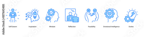 Inner Strength web banner icon vector illustration featuring Self Esteem, Inspiration, Mindset, Reflection, Feasibility, Emotional Intelligence, and Evolve.