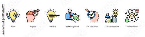 Self Growth web banner icon vector illustration featuring Vision, Purpose, Initiative, Self Management, Self Assessment, Self Development, and Transformation.