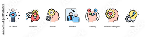 Inner Strength web banner icon vector illustration featuring Self Esteem, Inspiration, Mindset, Reflection, Feasibility, Emotional Intelligence, and Evolve.