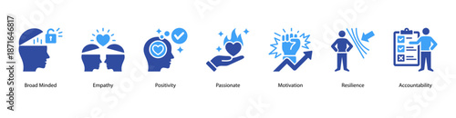 Positive Traits web banner icon vector illustration featuring Broad Minded, Empathy, Positivity, Passionate, Motivation, Resilience, and Accountability.