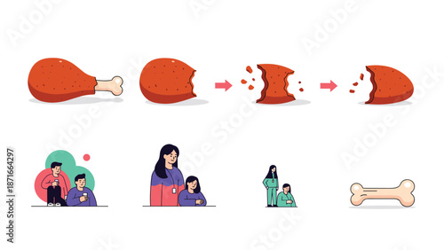 A visual sequence showing the stages of eating a fried chicken leg, from whole to a clean bone, alongside illustrations of people.