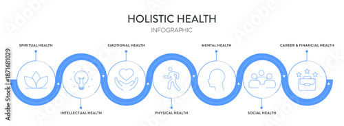 Holistic Health framework infographic diagram chart illustration banner template with icon set vector has physical, mental, social, spiritual, intellectual and emotional. Health and well being concept