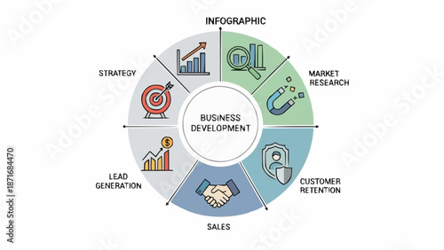 Business Development Infographic Wheel Diagram Showing Key Concepts.