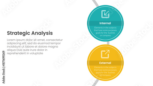 strategic analysis internal and external comparison concept for infographic template banner with big circle vertical on circle line with two point list information
