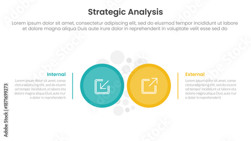 strategic analysis internal and external comparison concept for infographic template banner with big circle side by side with two point list information