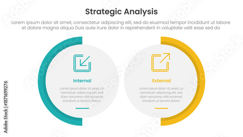 strategic analysis internal and external comparison concept for infographic template banner with big circle shape variation with two point list information