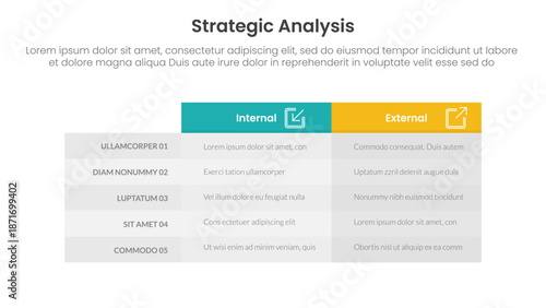 strategic analysis internal and external comparison concept for infographic template banner with box table column with two point list information