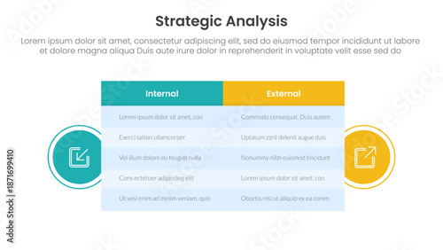 strategic analysis internal and external comparison concept for infographic template banner with big table box and circle shape badge with two point list information