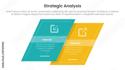 strategic analysis internal and external comparison concept for infographic template banner with skewed square shape with two point list information
