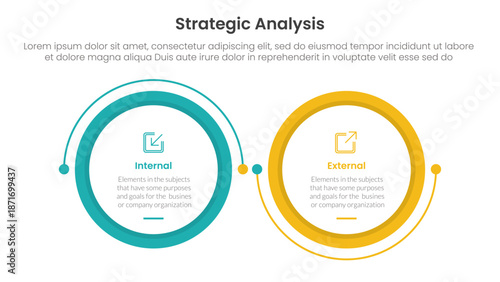 strategic analysis internal and external comparison concept for infographic template banner with big circle linked connection circular arrow with two point list information