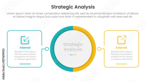 strategic analysis internal and external comparison concept for infographic template banner with big circle center and outline square shape with two point list information