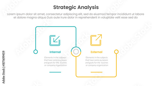 strategic analysis internal and external comparison concept for infographic template banner with square outline linked connection square base with two point list information