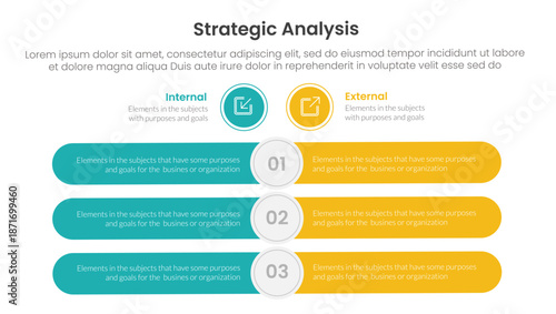 strategic analysis internal and external comparison concept for infographic template banner with round rectangle bar opposite with two point list information