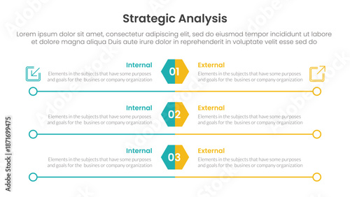 strategic analysis internal and external comparison concept for infographic template banner with hexagon and circle long outline with two point list information