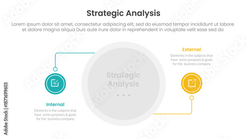 strategic analysis internal and external comparison concept for infographic template banner with circle line connection with two point list information