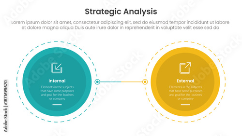 strategic analysis internal and external comparison concept for infographic template banner with big circle opposite outline dotted with two point list information