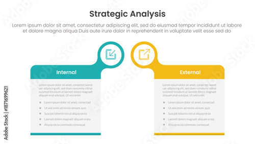 strategic analysis internal and external comparison concept for infographic template banner with big box table with bubble circle header badge with two point list information