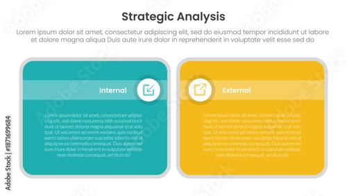 strategic analysis internal and external comparison concept for infographic template banner with big round box table with two point list information